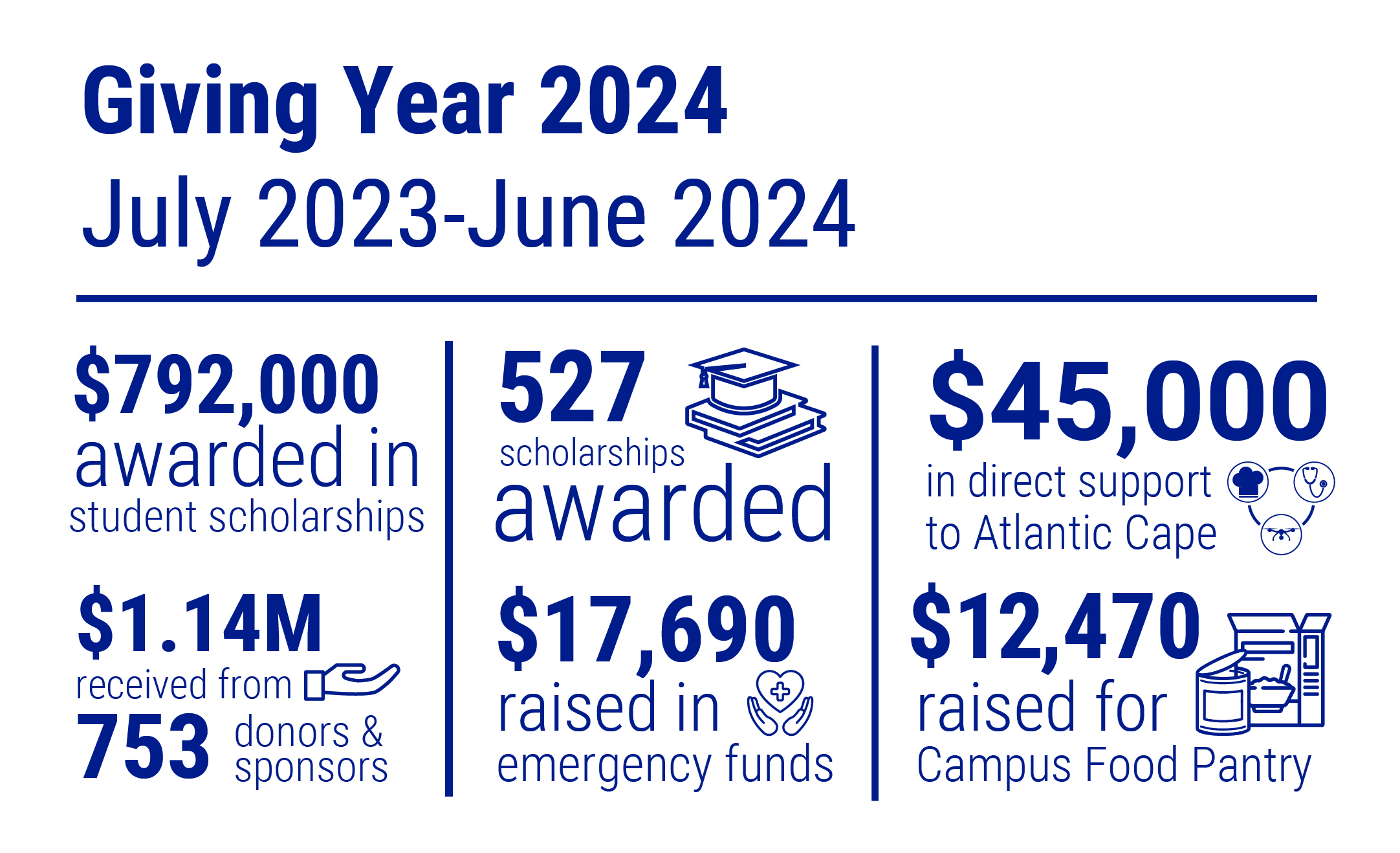 numbers for giving year 2024 infographic