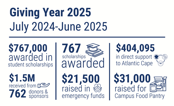 numbers for giving year 2024 infographic