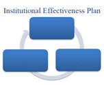 IE Effectiveness Button